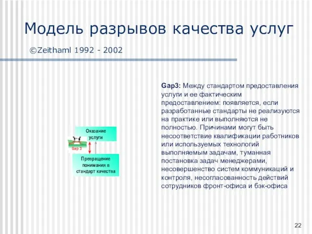 Gap3: Между стандартом предоставления услуги и ее фактическим предоставлением: появляется, если разработанные