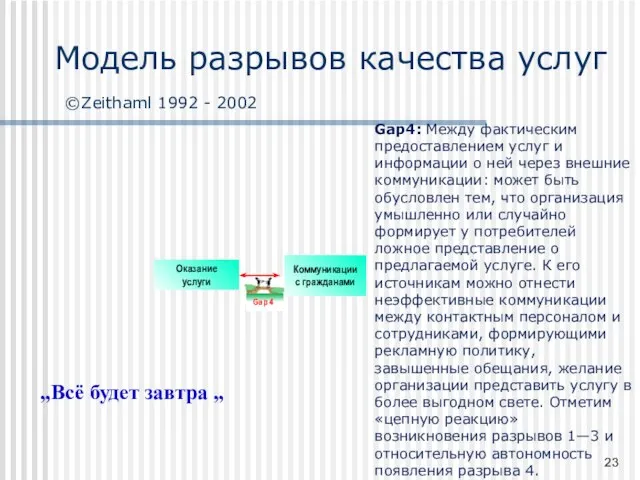 Gap4: Между фактическим предоставлением услуг и информации о ней через внешние коммуникации: