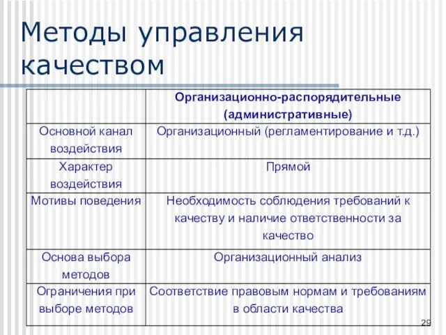 Методы управления качеством