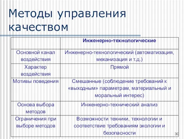 Методы управления качеством