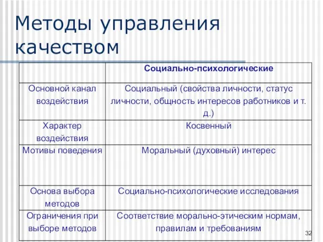 Методы управления качеством