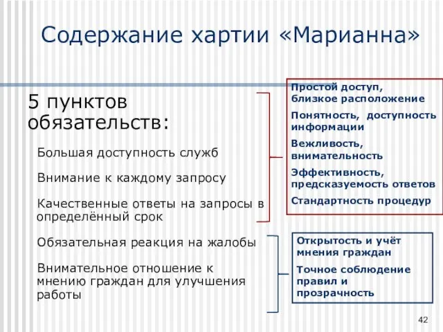 Содержание хартии «Марианна» 5 пунктов обязательств: Большая доступность служб Внимание к каждому