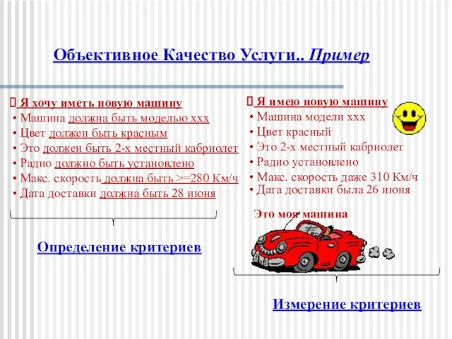 Объективное Качество Услуги.. Пример Я хочу иметь новую машину Машина должна быть