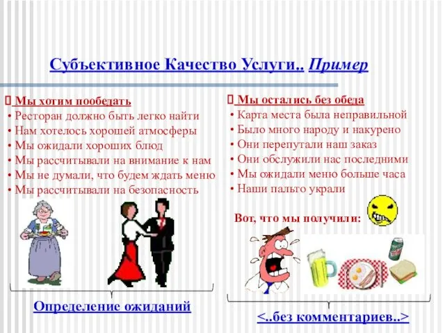 Субъективное Качество Услуги.. Пример Мы хотим пообедать Ресторан должно быть легко найти