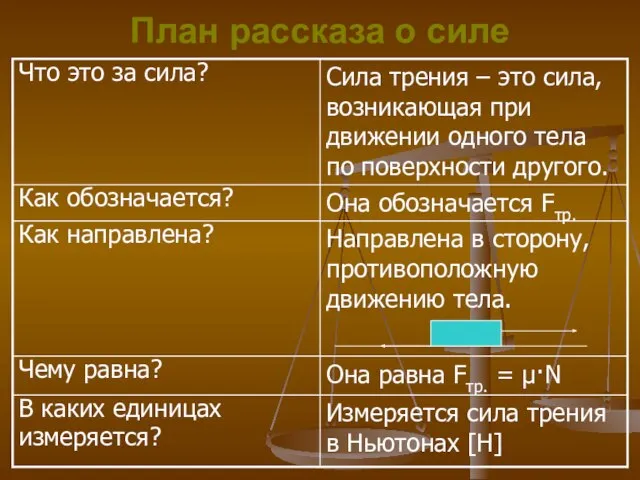 План рассказа о силе