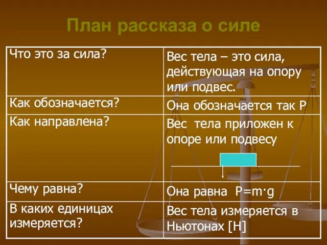 План рассказа о силе