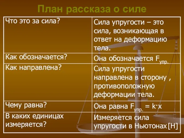 План рассказа о силе