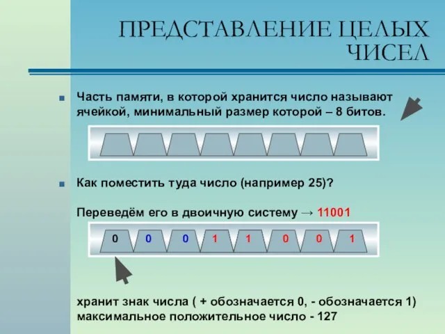 ПРЕДСТАВЛЕНИЕ ЦЕЛЫХ ЧИСЕЛ Часть памяти, в которой хранится число называют ячейкой, минимальный