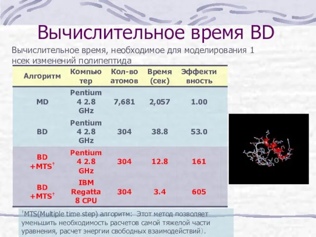 Вычислительное время BD †MTS(Multiple time step) алгоритм: Этот метод позволяет уменьшить необходимость