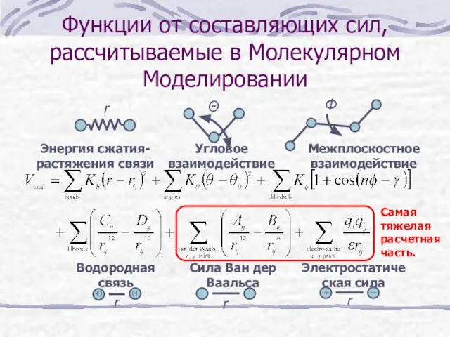 Функции от составляющих сил, рассчитываемые в Молекулярном Моделировании Электростатическая сила Водородная связь