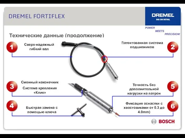 DREMEL FORTIFLEX Технические данные (продолжение) Сверх-надежный гибкий вал Патентованная система подшипников Сменный