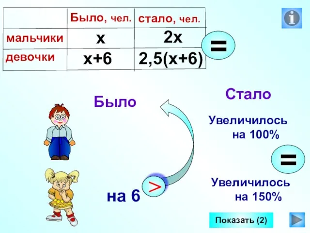 Было Стало Увеличилось на 100% Увеличилось на 150% Показать (2) х х+6 2х 2,5(х+6)