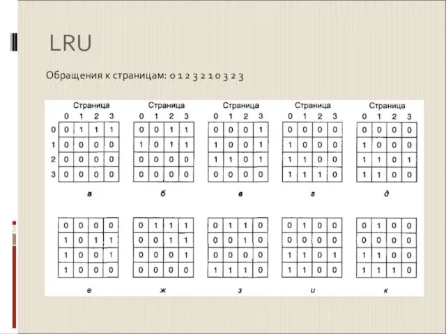 LRU Обращения к страницам: 0 1 2 3 2 1 0 3 2 3