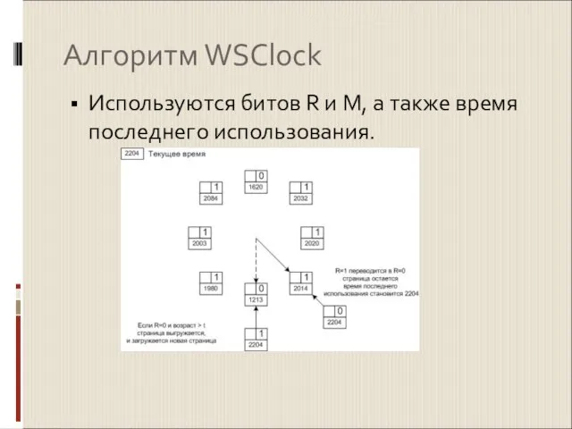 Алгоритм WSClock Используются битов R и M, а также время последнего использования.