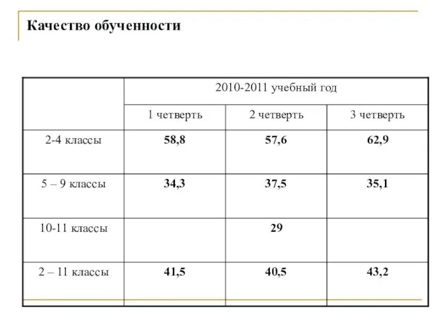 Качество обученности