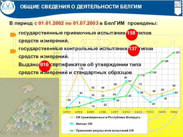 государственные приемочные испытания 158 типов средств измерений, государственные контрольные испытания 137 типов