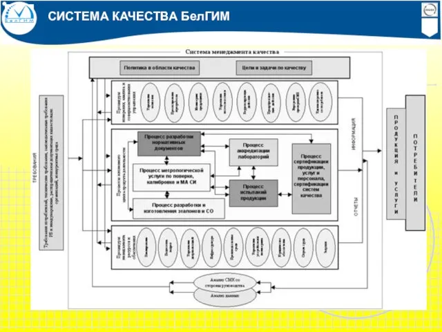 СИСТЕМА КАЧЕСТВА БелГИМ