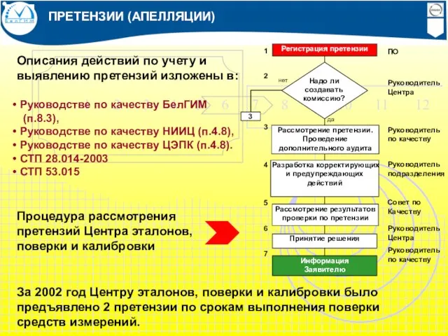 ПРЕТЕНЗИИ (АПЕЛЛЯЦИИ) Описания действий по учету и выявлению претензий изложены в: Руководстве