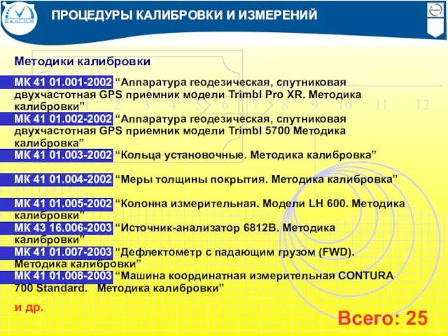 Методики калибровки МК 41 01.001-2002 “Аппаратура геодезическая, спутниковая двухчастотная GPS приемник модели