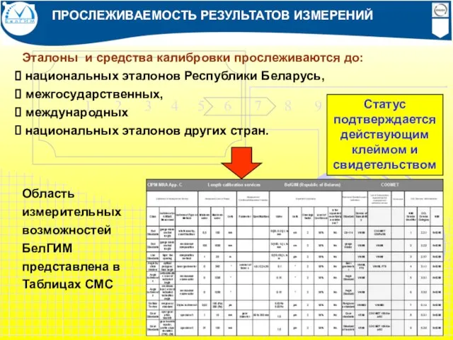 ПРОСЛЕЖИВАЕМОСТЬ РЕЗУЛЬТАТОВ ИЗМЕРЕНИЙ Эталоны и средства калибровки прослеживаются до: национальных эталонов Республики