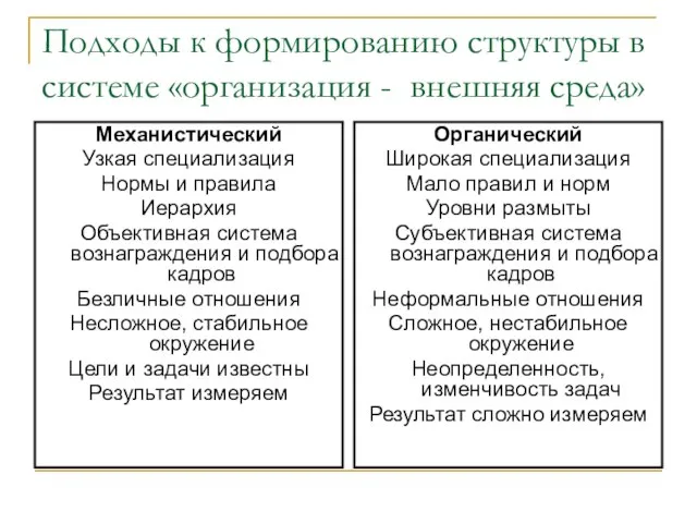 Подходы к формированию структуры в системе «организация - внешняя среда» Механистический Узкая