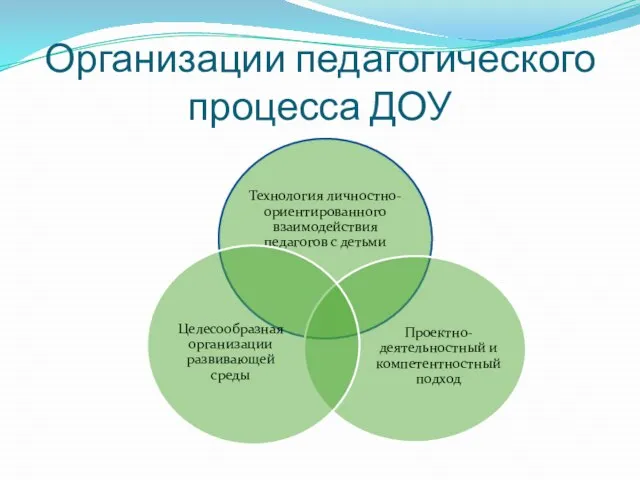 Организации педагогического процесса ДОУ