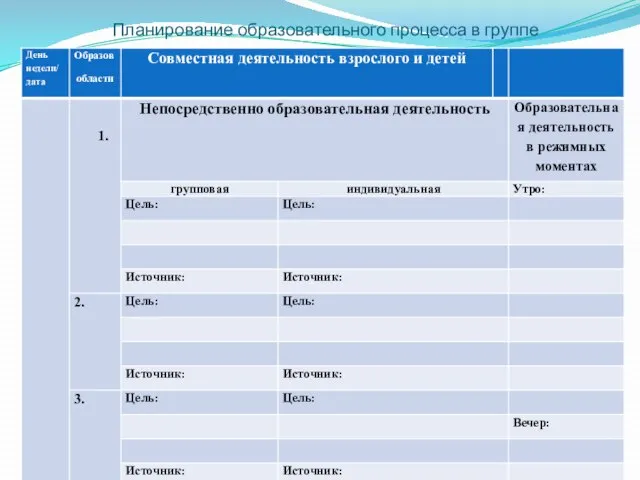 Планирование образовательного процесса в группе