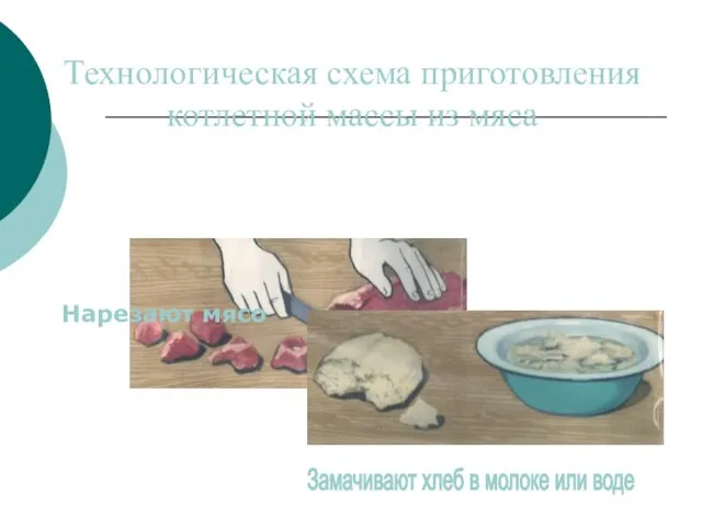 Технологическая схема приготовления котлетной массы из мяса Нарезают мясо Замачивают хлеб в молоке или воде