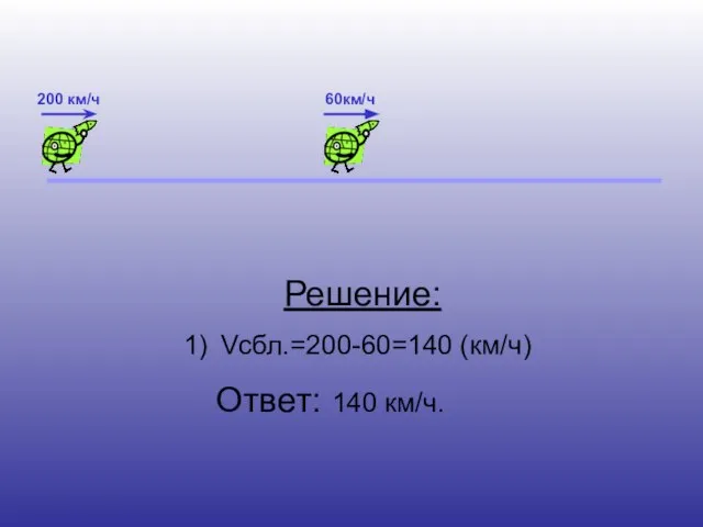 60км/ч 200 км/ч Решение: Vсбл.=200-60=140 (км/ч) Ответ: 140 км/ч.