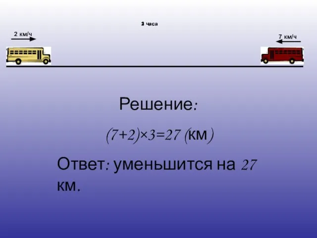 2 км/ч 7 км/ч 1 час 2 часа 3 часа Решение: (7+2)×3=27