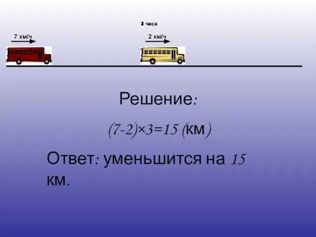 2 км/ч 7 км/ч 1 час 2 часа 3 часа Решение: (7-2)×3=15