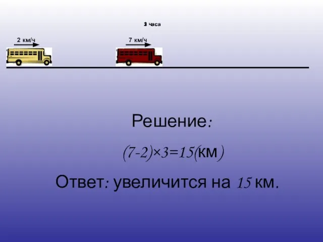 2 км/ч 7 км/ч 1 час 2 часа 3 часа Решение: (7-2)×3=15(км)