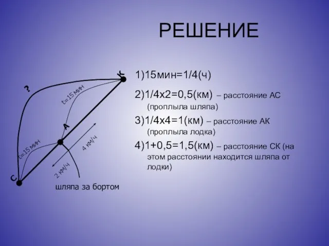 РЕШЕНИЕ 1)15мин=1/4(ч) 2)1/4х2=0,5(км) – расстояние АС (проплыла шляпа) 3)1/4х4=1(км) – расстояние АК