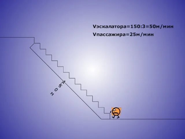 150 м Vэскалатора=150:3=50м/мин Vпассажира=25м/мин