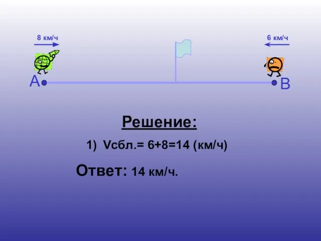 А В 8 км/ч 6 км/ч Решение: Vсбл.= 6+8=14 (км/ч) Ответ: 14 км/ч.