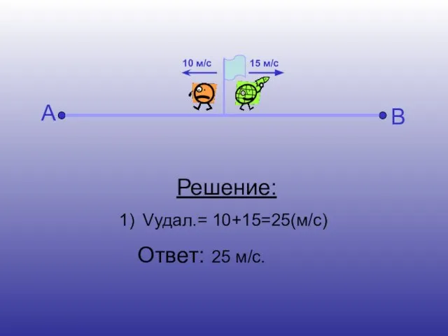 А В 15 м/с 10 м/с Решение: Vудал.= 10+15=25(м/с) Ответ: 25 м/с.