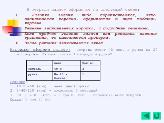 В тетради задачу оформляют по следующей схеме: Условие задачи либо переписывается, либо