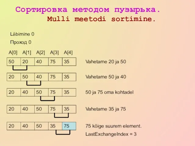 Сортировка методом пузырька. Mulli meetodi sortimine. 50 20 40 75 35 A[0]