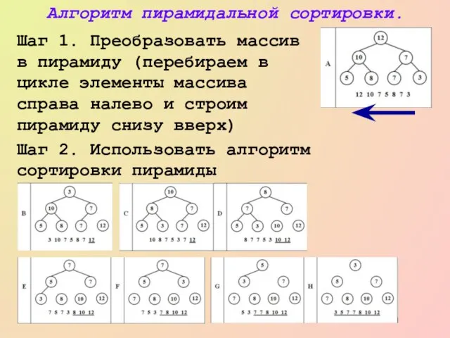 Алгоритм пирамидальной сортировки. Шаг 1. Преобразовать массив в пирамиду (перебираем в цикле