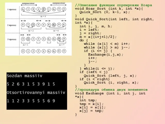 //Описание функции сортировки Хоара void Hoar_Sort (int k, int *x){ Quick_Sort (0,