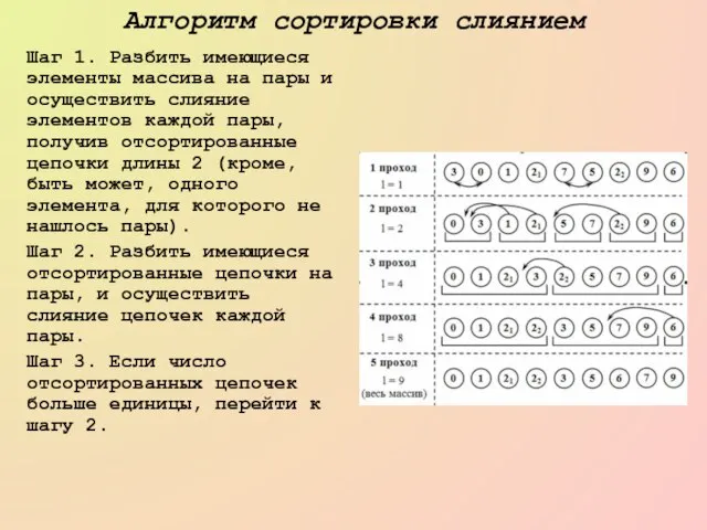 Алгоритм сортировки слиянием Шаг 1. Разбить имеющиеся элементы массива на пары и