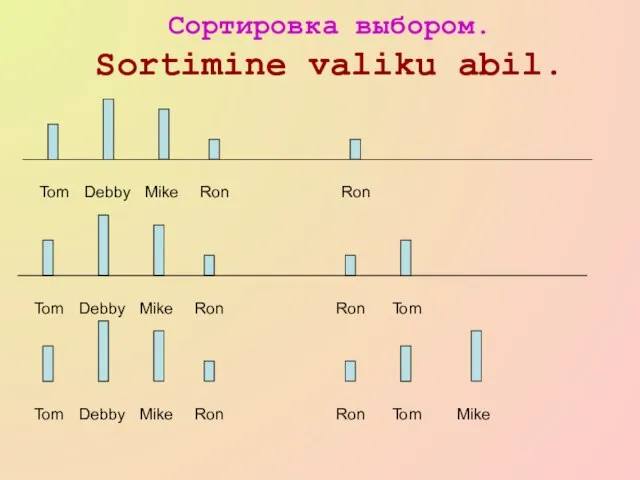 Сортировка выбором. Sortimine valiku abil. Tom Debby Mike Ron Ron Tom Debby