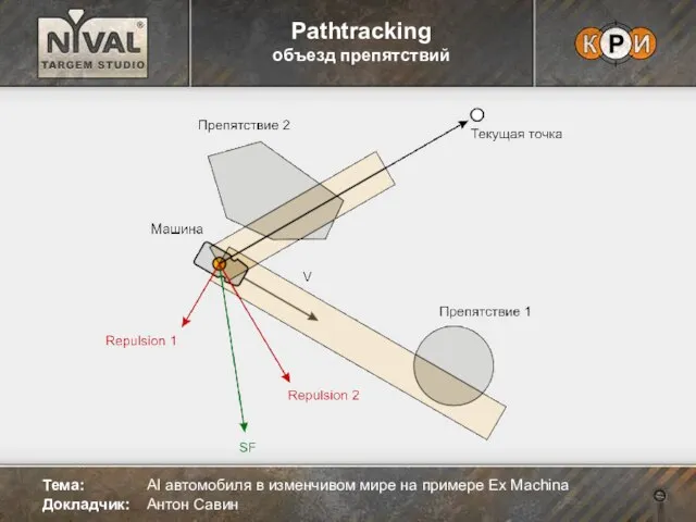 Pathtracking объезд препятствий Тема: AI автомобиля в изменчивом мире на примере Ex Machina Докладчик: Антон Савин