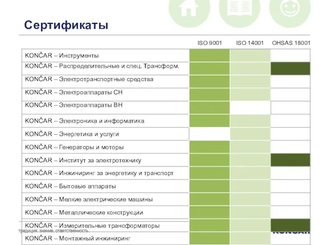 Сертификаты ISO 9001 ISO 14001 OHSAS 18001