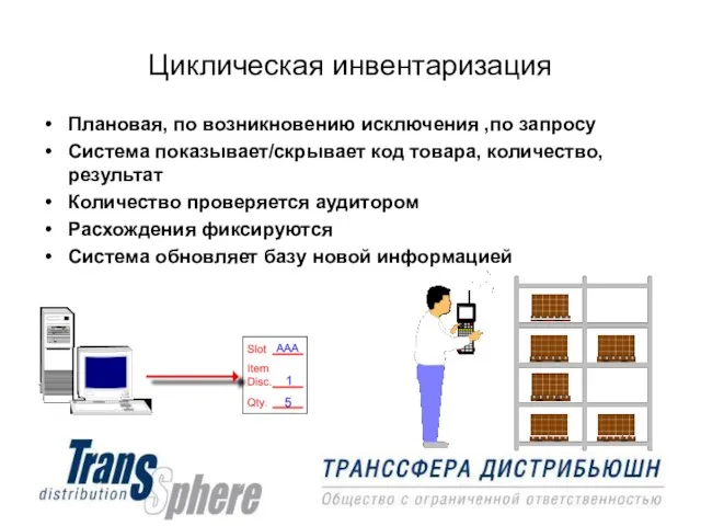 Циклическая инвентаризация Плановая, по возникновению исключения ,по запросу Система показывает/скрывает код товара,