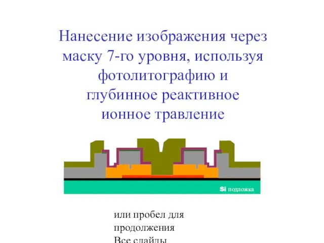 Нажмите кнопку мышки или пробел для продолжения Все слайды собственность Cronos Нанесение