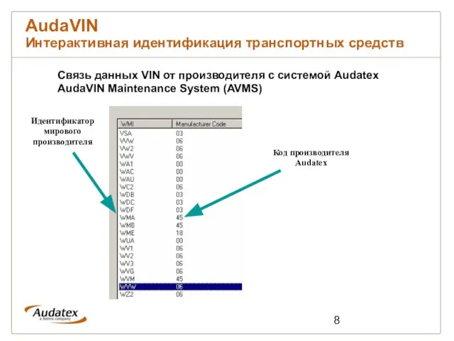 AudaVIN Интерактивная идентификация транспортных средств Связь данных VIN от производителя с системой