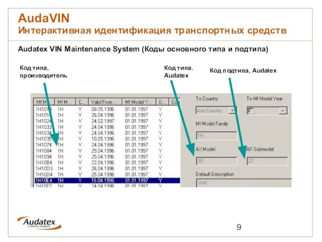 Audatex VIN Maintenance System (Коды основного типа и подтипа) Код типа, производитель