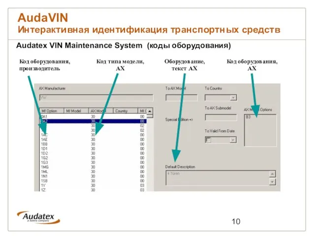 Audatex VIN Maintenance System (коды оборудования) Код оборудования, производитель Код типа модели,