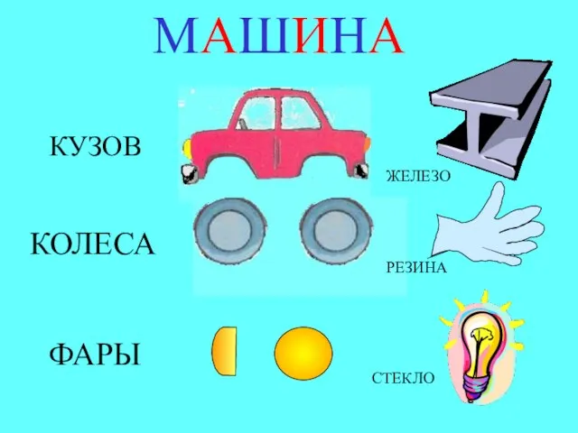 МАШИНА КУЗОВ ЖЕЛЕЗО РЕЗИНА КОЛЕСА СТЕКЛО ФАРЫ